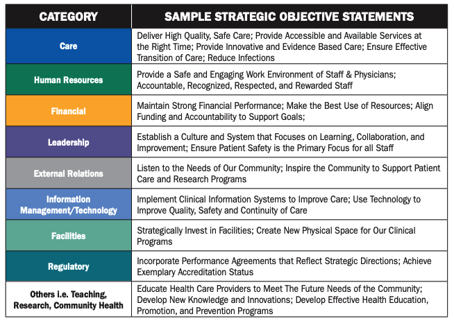 Risk Identification | Healthcare Insurance Reciprocal of Canada